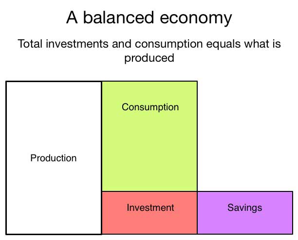 understanding-the-basics-how-an-economy-becomes-unbalanced