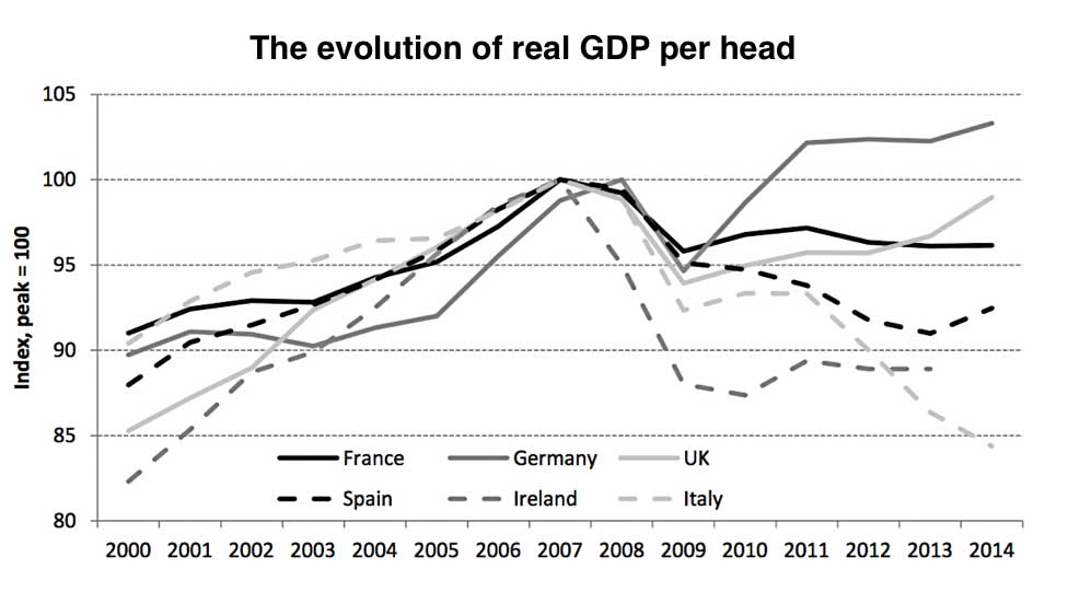 The fiscal responses of six European countries to the Great Recession