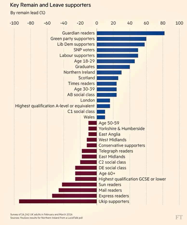 Chart: The rise of nationalism across Europe