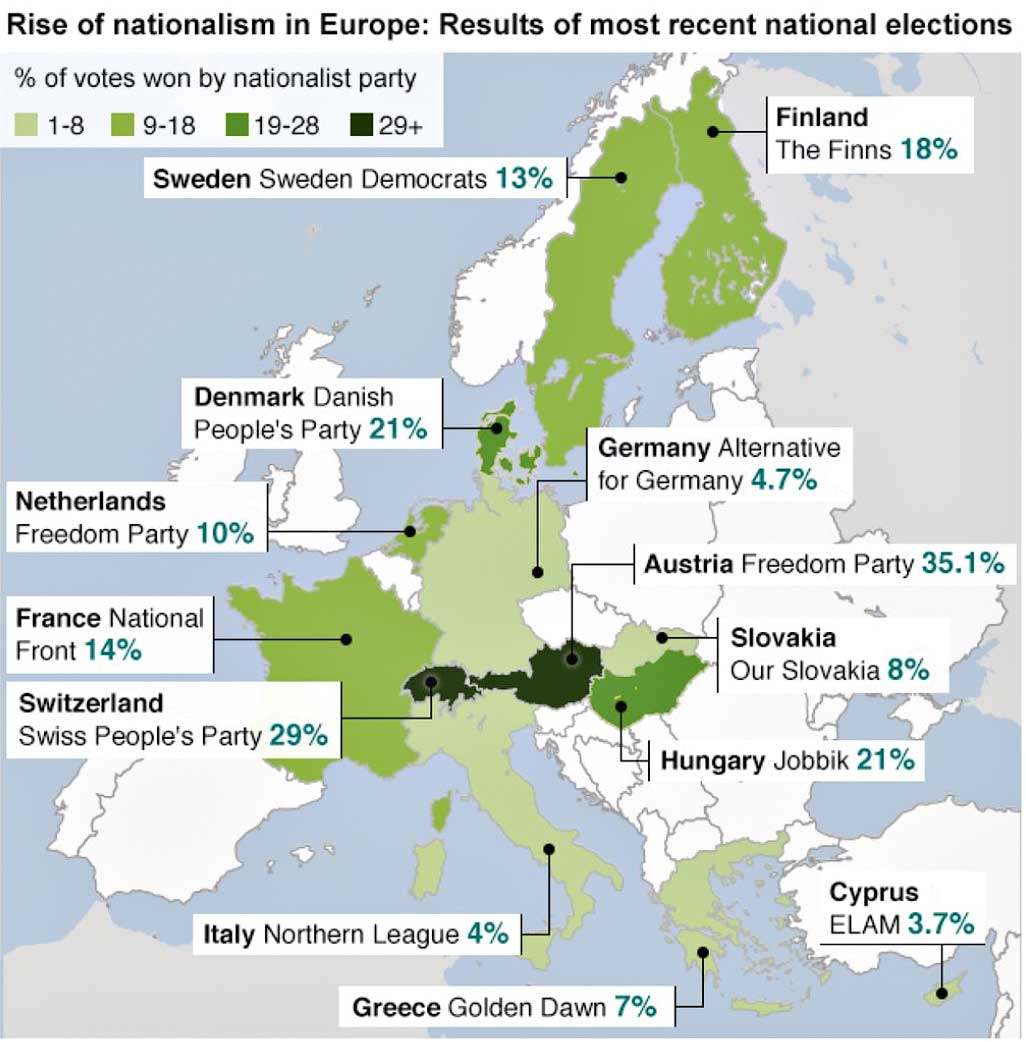 The rise of nationalism in europe